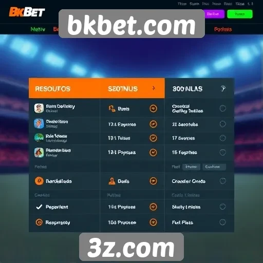 Comparativo entre bkbet e concorrentes